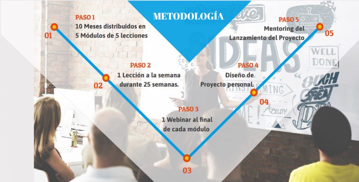metodologia